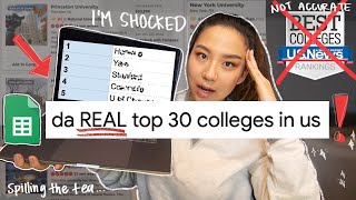 the REAL college ranking list | top colleges in the US