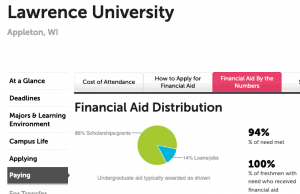 Lawrence University