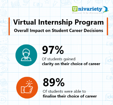 Benefits of Summer Internships