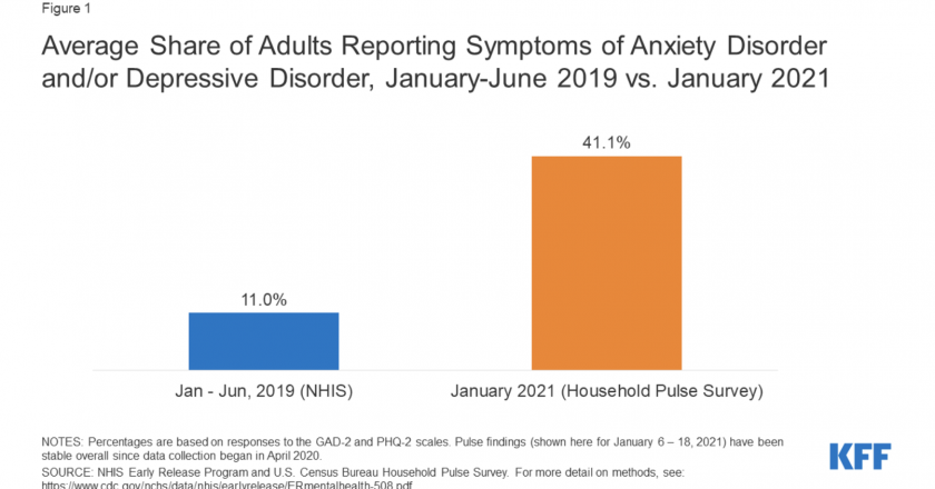 Education Has a Three-Headed Crisis. Mental Health Is Only Part of It.