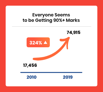 Make Up For The Cancelled 10th Boards- The Profile Building Program