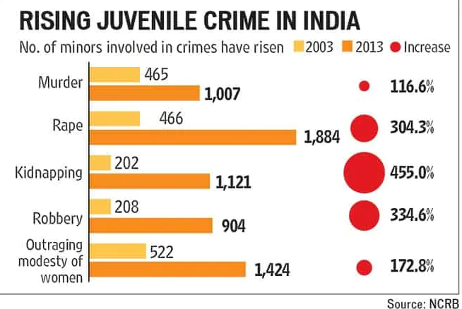 Juvenile crime rates, Character education